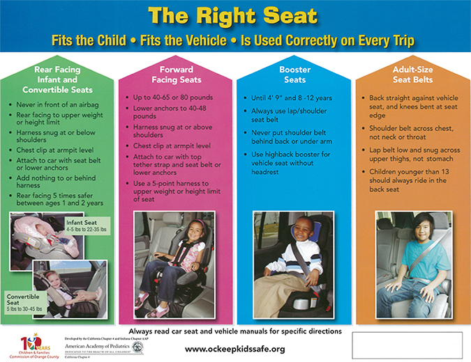 Car Seat Recommendations Pacific, American Academy Of Pediatrics Car Seat Safety Recommendations
